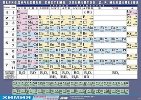 Таблица демонстрационная "Периодическая система элементов Д. И. Менделеева" (винил 100х140) - fgospostavki.ru - Нижневартовск