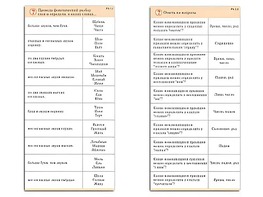 Комплект карточек (10) "Обучающий калейдоскоп. Разбор слова и предложения" - fgospostavki.ru - Нижневартовск