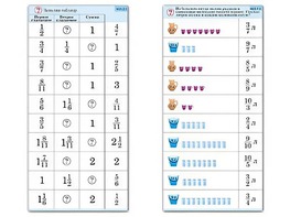 Комплект карточек (10) "Обучающий калейдоскоп. Дроби" - fgospostavki.ru - Нижневартовск