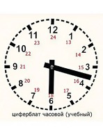 Часовой циферблат раздаточный - fgospostavki.ru - Нижневартовск