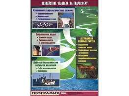 Таблица демонстрационная "Воздействие человека на гидросферу" (винил 70*100) - fgospostavki.ru - Нижневартовск