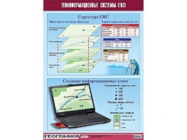 Таблица демонстрационная "Геоинформационные системы (ГИС)" (винил 70*100) - fgospostavki.ru - Нижневартовск