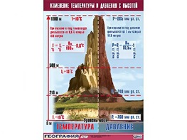 Таблица демонстрационная "Изменение температуры и давления с высотой" (винил 70*100) - fgospostavki.ru - Нижневартовск
