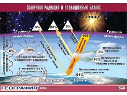 Таблица демонстрационная "Солнечная радиация и радиационный баланс"(винил 70*100) - fgospostavki.ru - Нижневартовск