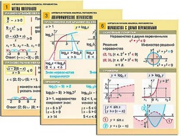 Комплект таблиц "Алгебра и начала анализа. Неравенства" (6 таблиц, формат А1, ламинированные) - fgospostavki.ru - Нижневартовск
