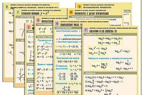 Комплект таблиц по всему курсу "Алгебра и начала анализа" (50 таблиц, А1, полноцветные, ламинированные) - fgospostavki.ru - Нижневартовск