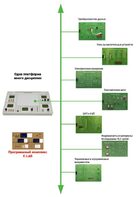 Междисциплинарная учебно-проектная лаборатория по электротехнике - fgospostavki.ru - Нижневартовск