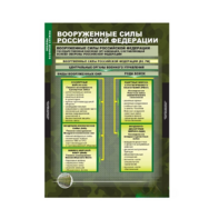 Комплект таблиц. ОБЖ. Основы военной службы. - fgospostavki.ru - Нижневартовск