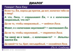Комплект таблиц. Синтаксис и пунктуация 5-11 класс - fgospostavki.ru - Нижневартовск