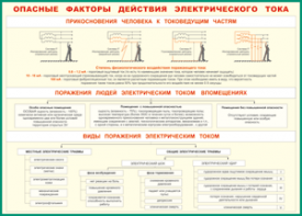 Таблица "Опасные факторы действия электрического тока" (100х140 сантиметров, винил) - fgospostavki.ru - Нижневартовск
