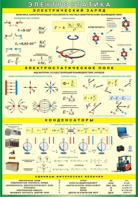 Таблица "Электростатика" (100х140 сантиметров, винил) - fgospostavki.ru - Нижневартовск