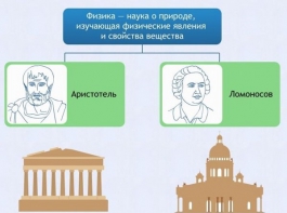 Интерактивные курсы. Физика 7 класс. Расширенный. - fgospostavki.ru - Нижневартовск