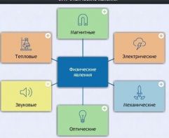 Интерактивные курсы. Физика 8 класс. Базовый. - fgospostavki.ru - Нижневартовск