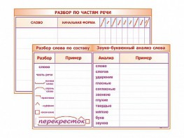 Фрагмент (демонстрационный) маркерный (двухсторонний) "Разбор по частям речи, разбор слова по составу и звуко-буквенный анализ слова" - fgospostavki.ru - Нижневартовск
