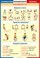 Таблица "Грамматика французского языка. Предлоги" (100х140 сантиметров, винил) - fgospostavki.ru - Нижневартовск
