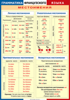 Таблица "Грамматика французского языка. Местоимения" (100х140 сантиметров, винил) - fgospostavki.ru - Нижневартовск