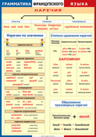 Таблица "Грамматика французского языка. Наречия" (100х140 сантиметров, винил) - fgospostavki.ru - Нижневартовск