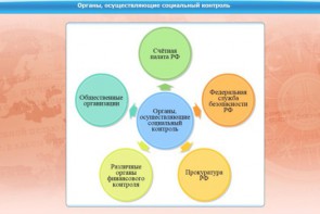 Интерактивные курсы. Обществознание 10 класс. Базовый - fgospostavki.ru - Нижневартовск