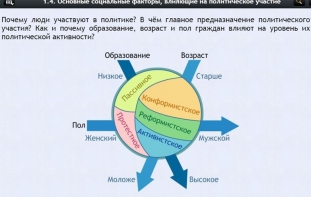 Интерактивные курсы. Обществознание 9 классы. Базовый - fgospostavki.ru - Нижневартовск