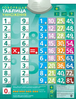 Озвученный плакат "Таблица умножения" - fgospostavki.ru - Нижневартовск