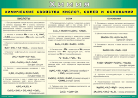 Таблица "Химические свойства кислот, солей и оснований" (100х140 сантиметров, винил) - fgospostavki.ru - Нижневартовск