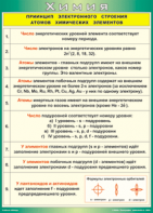 Таблица "Принцип электронного строения атомов химических элементов" (100х140 сантиметров, винил) - fgospostavki.ru - Нижневартовск