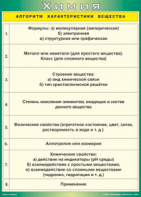Таблица "Алгоритм характеристики вещества" (100х140 сантиметров, винил) - fgospostavki.ru - Нижневартовск