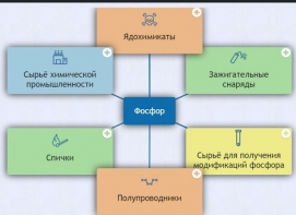 Интерактивные курсы. Химия 9 класс. Базовый. - fgospostavki.ru - Нижневартовск