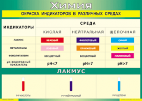 Таблица "Окраска индикаторов в различных средах" (100х140 сантиметров, винил) - fgospostavki.ru - Нижневартовск