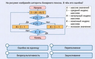 Интерактивные курсы. Информатика 9 класс . Базовый. - fgospostavki.ru - Нижневартовск