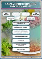 Стенд "Схема приготовления мясных котлет" - fgospostavki.ru - Нижневартовск