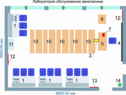 Учебная лаборатория обслуживания авиатехники - fgospostavki.ru - Нижневартовск
