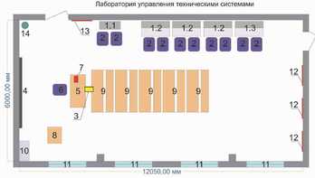 Лаборатория управления техническими системами - fgospostavki.ru - Нижневартовск