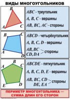 Комплект таблиц по математике для начальной школы. Математика 4 класс - fgospostavki.ru - Нижневартовск