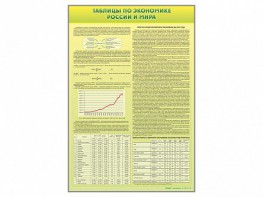 Стенды "Таблицы по экономике России и мира" - fgospostavki.ru - Нижневартовск