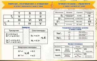 Стенд "Аккорды" - fgospostavki.ru - Нижневартовск