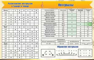 Стенд "Интервалы" - fgospostavki.ru - Нижневартовск