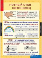Комплект таблиц. Музыка. Начальная школа. - fgospostavki.ru - Нижневартовск