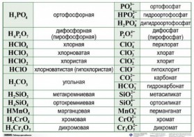 Справочные таблицы для кабинета химии (комплект 19 таблиц и 32 раздаточных карточек) - fgospostavki.ru - Нижневартовск