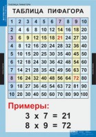 Комплект таблиц. Математика. Математические таблицы для начальной школы. - fgospostavki.ru - Нижневартовск