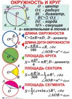 Комплект таблиц. Геометрия 7-11 класс - fgospostavki.ru - Нижневартовск