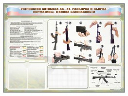 Стенд-уголок маркерный "Техника безопасности. Устройство, сборка и разборка автомата АК-74. Нормативы" - fgospostavki.ru - Нижневартовск