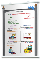 Плакаты по английскому языку для оформления кабинета. - fgospostavki.ru - Нижневартовск