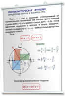 Плакаты по математике для оформления кабинета. - fgospostavki.ru - Нижневартовск