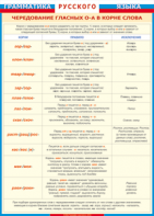 Таблица "Грамматика русского языка.Чередование гласных о - а в корне слов" (100х140 сантиметров, винил) - fgospostavki.ru - Нижневартовск