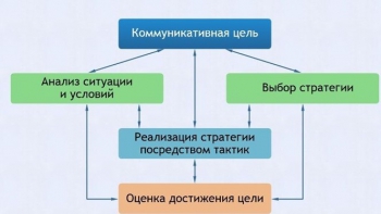 Интерактивные курсы. Русский язык 11 класс . Базовый. - fgospostavki.ru - Нижневартовск