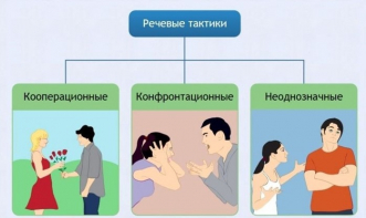 Интерактивные курсы. Русский язык 10 класс . Базовый. - fgospostavki.ru - Нижневартовск