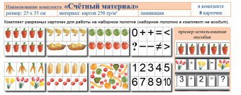 Учебно-наглядное пособие для начальных классов. Счетный материал - fgospostavki.ru - Нижневартовск