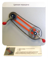 Демонстрационная модель "Цепная передача" - fgospostavki.ru - Нижневартовск