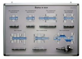 Планшет «Валы и оси» - fgospostavki.ru - Нижневартовск